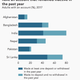 Image for article titled Nearly half of Indian bank accounts are rarely used